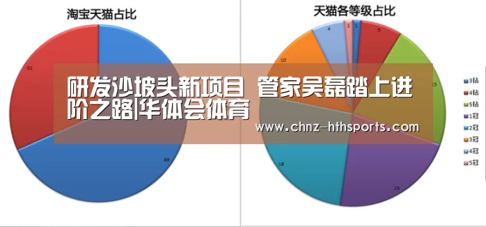 研发沙坡头新项目 管家吴磊踏上进阶之路|华体会体育(图3) 华体会体育